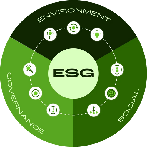 ESG Compliance What it Means to Be ESG Compliant Keter Environmental